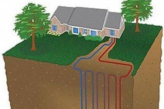 Reglur um styrki vegna varmadælna í Hörgársveit